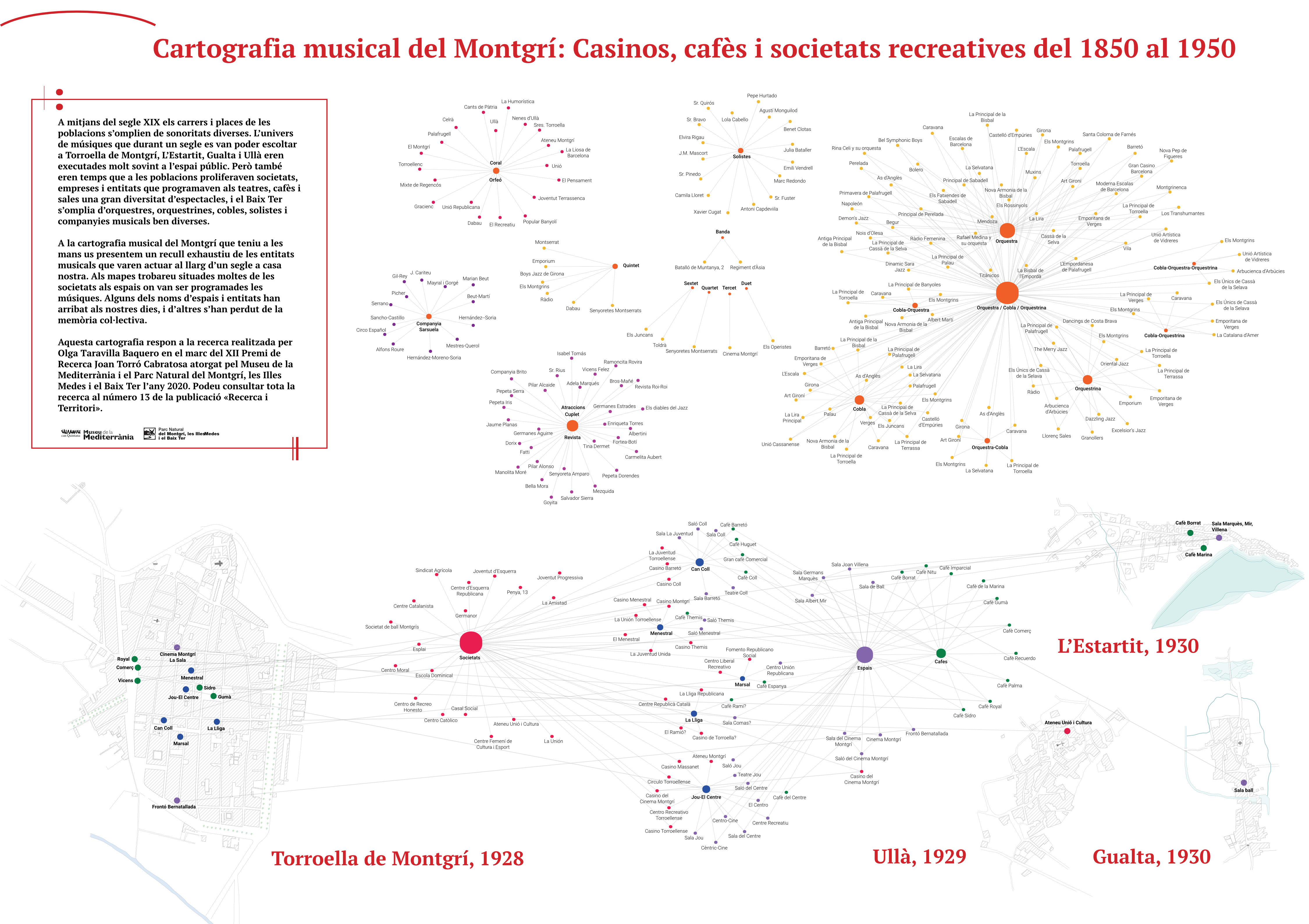 Cartografia musical del Montgrí